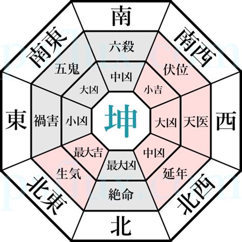 伏位 風水|本命卦 ほんめいか 風水吉凶方位